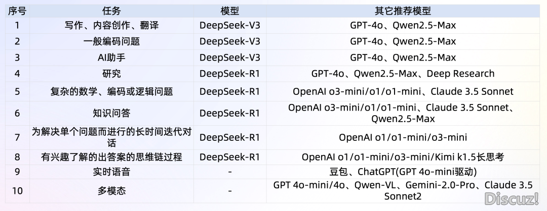 一文理解DeepSeek及使用场景w14.jpg