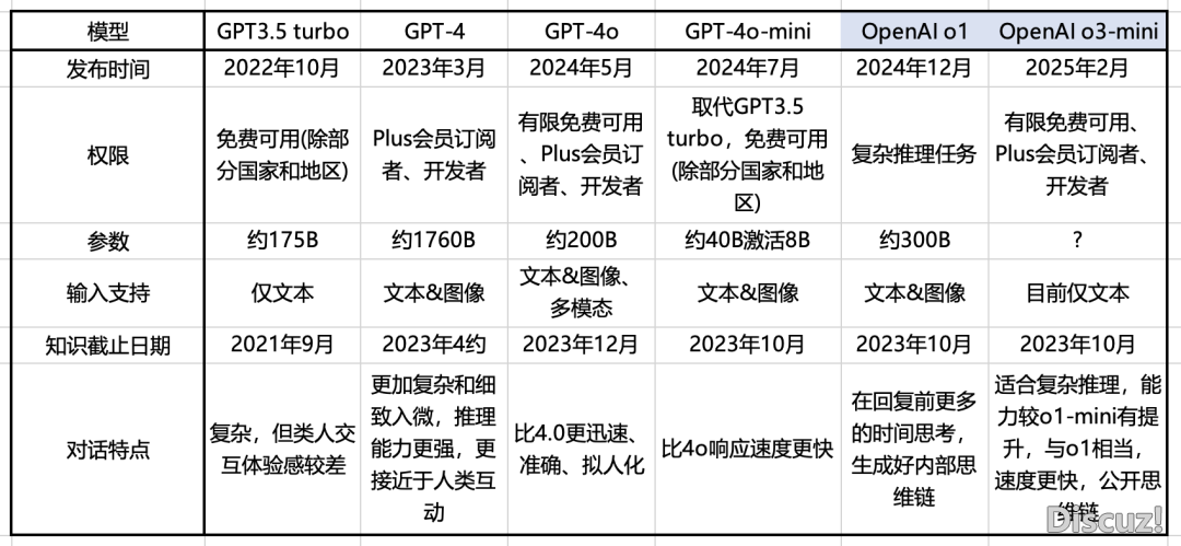 一文理解DeepSeek及使用场景w15.jpg