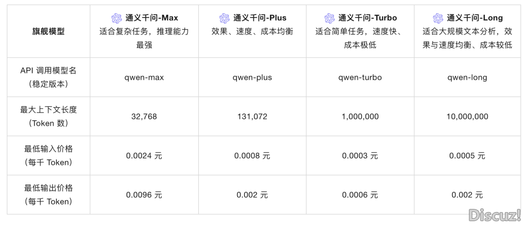 一文理解DeepSeek及使用场景w17.jpg