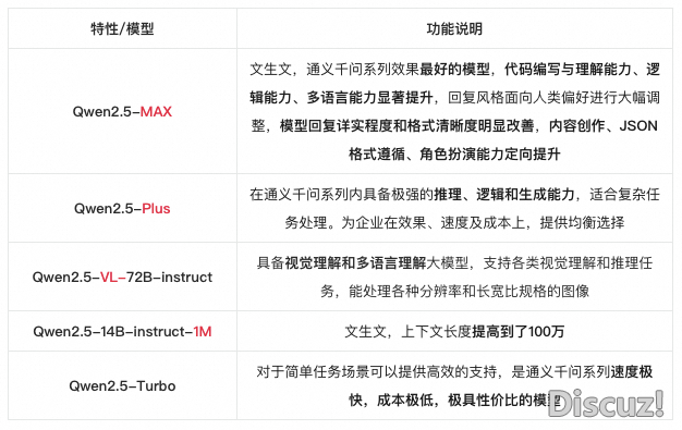 一文理解DeepSeek及使用场景w16.jpg