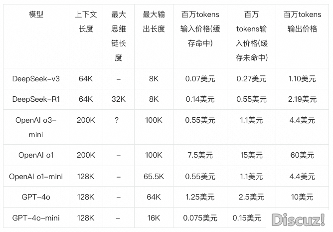 一文理解DeepSeek及使用场景w22.jpg