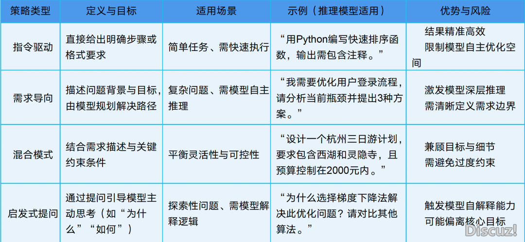 一文理解DeepSeek及使用场景w34.jpg