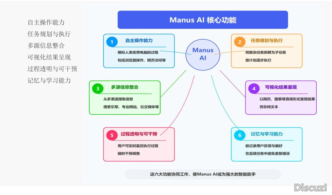 Manus(通义千问年夜模子)Manus AI搜刮成果SEO枢纽词汇排名劣化-舆情心碑数据监测战略计划步调办法降天施行w36.jpg