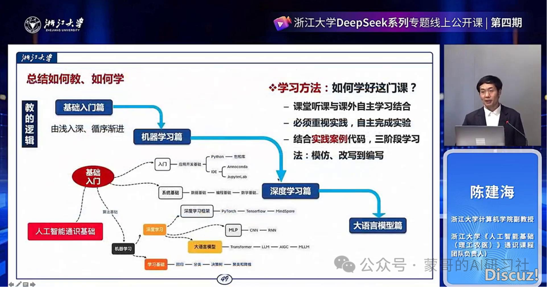 【浙年夜】DeepSeek的当地化布置取AI通识教诲(未来的AI课程系统)w15.jpg