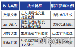 博题 | DeepSeek布置高潮下公安接管范围年夜模子建立使用的思考w7.jpg