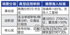 博题 | DeepSeek布置高潮下公安接管范围年夜模子建立使用的思考w8.jpg