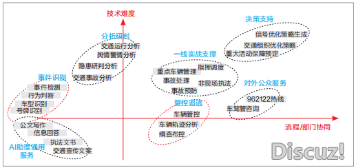 博题 | DeepSeek布置高潮下公安接管范围年夜模子建立使用的思考w9.jpg