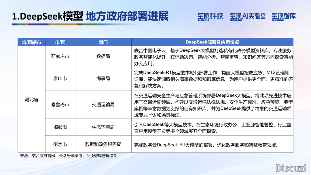 2025年DeepSeek完整合用脚册:手艺道理、使用本领、布置平息|附212页文献下载w12.jpg