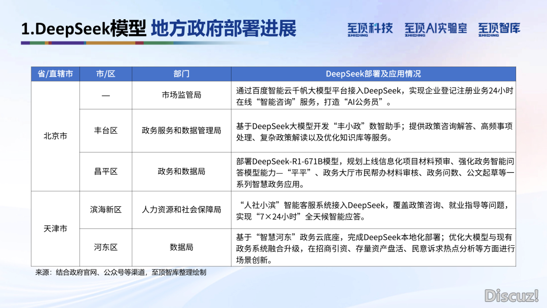 2025年DeepSeek完整合用脚册:手艺道理、使用本领、布置平息|附212页文献下载w11.jpg