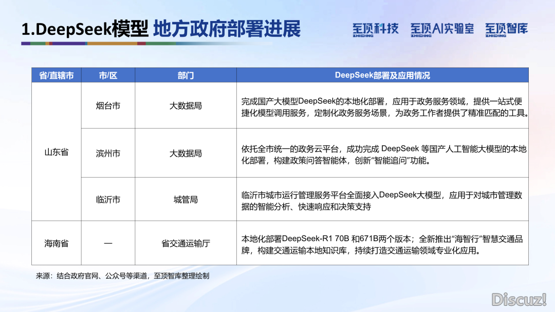 2025年DeepSeek完整合用脚册:手艺道理、使用本领、布置平息|附212页文献下载w14.jpg