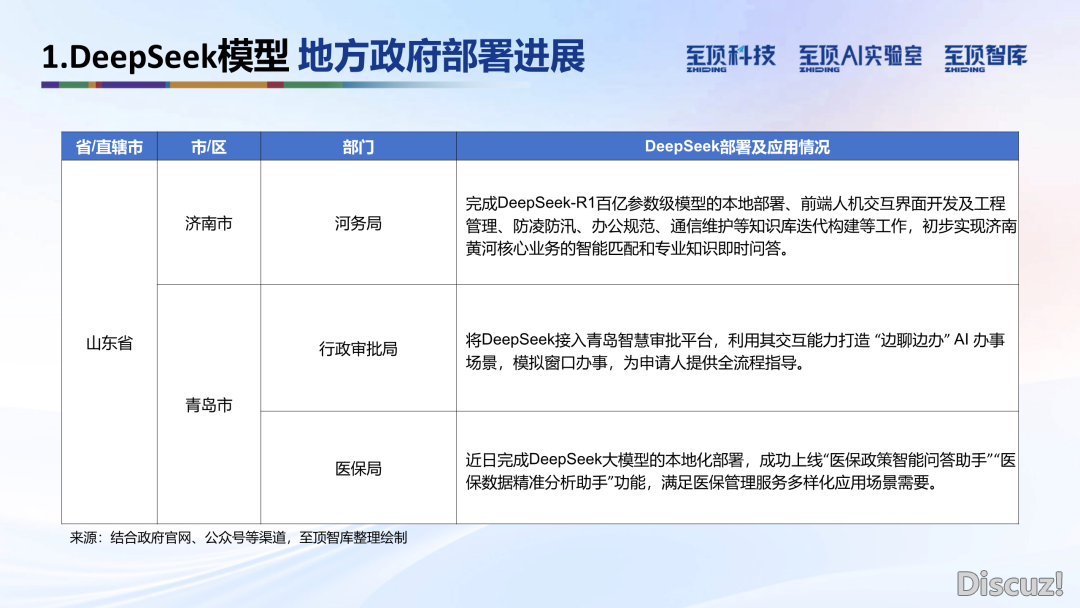 2025年DeepSeek完整合用脚册:手艺道理、使用本领、布置平息|附212页文献下载w13.jpg