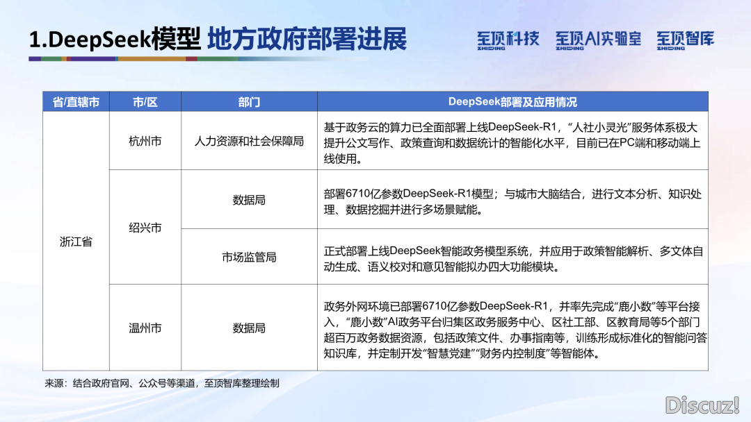 2025年DeepSeek完整合用脚册:手艺道理、使用本领、布置平息|附212页文献下载w16.jpg