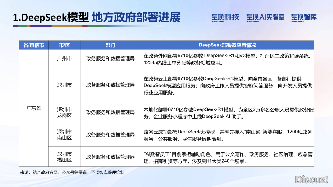 2025年DeepSeek完整合用脚册:手艺道理、使用本领、布置平息|附212页文献下载w17.jpg