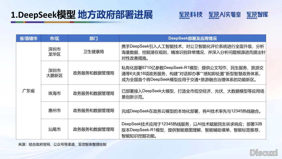 2025年DeepSeek完整合用脚册:手艺道理、使用本领、布置平息|附212页文献下载w18.jpg
