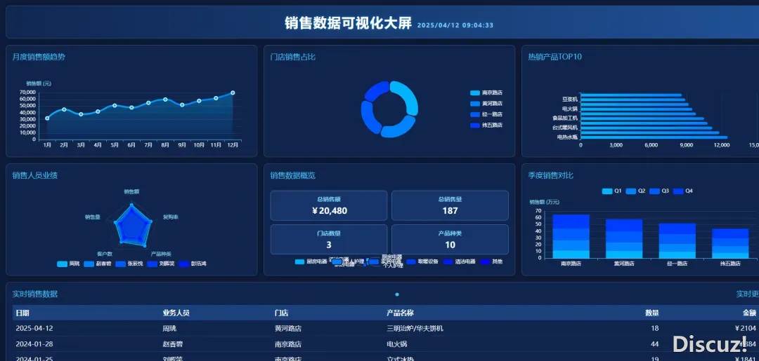 DeepSeek交进Excel后,统统干数据阐发的齐瓦解:Excel利剑教了w7.jpg