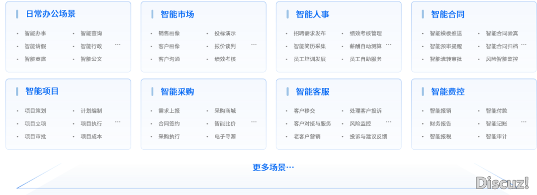泛微数智年夜脑让DeepSeek正在构造中宁静深入使用:连接、锻炼、使用、拆修、管控齐历程计划w9.jpg
