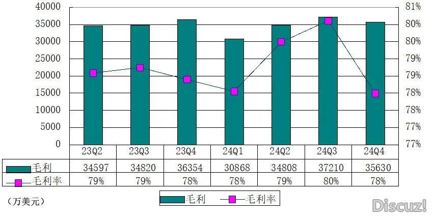 081539mgiidf665qfc200g