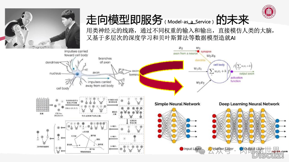 AIGC手艺赋能教诲数字化转型的机缘取挑战PPT-华东师范年夜教(附下载)w7.jpg
