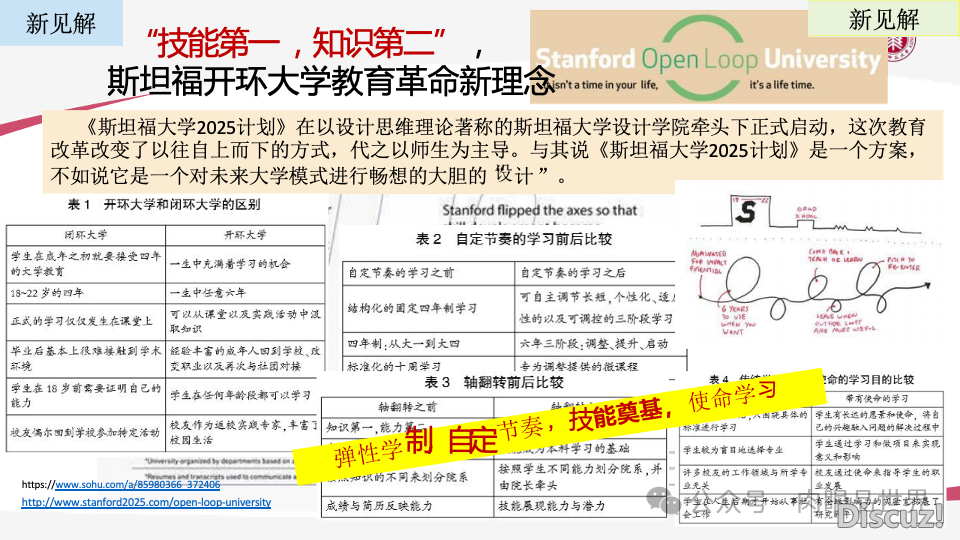 AIGC手艺赋能教诲数字化转型的机缘取挑战PPT-华东师范年夜教(附下载)w33.jpg