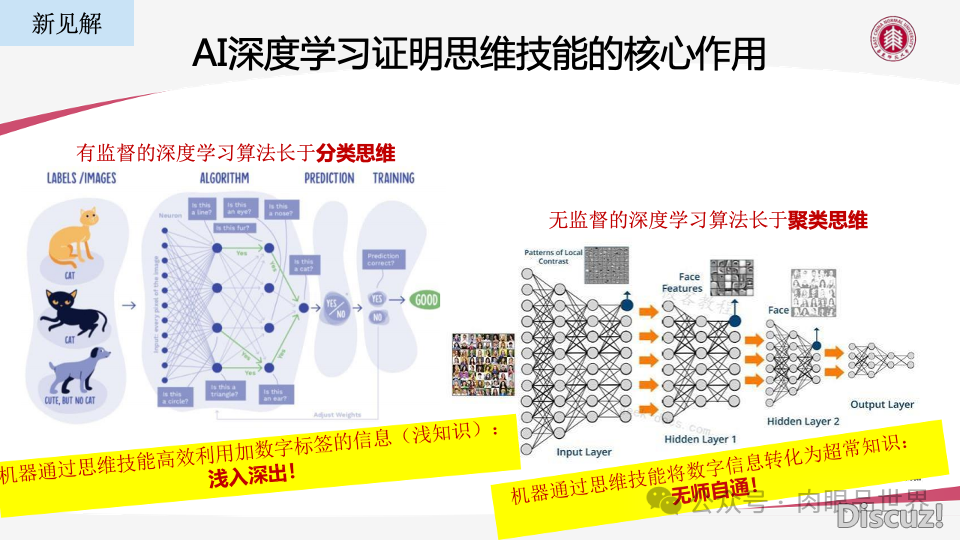 AIGC手艺赋能教诲数字化转型的机缘取挑战PPT-华东师范年夜教(附下载)w38.jpg