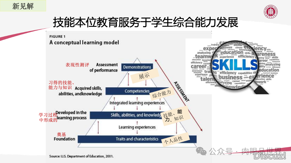 AIGC手艺赋能教诲数字化转型的机缘取挑战PPT-华东师范年夜教(附下载)w45.jpg