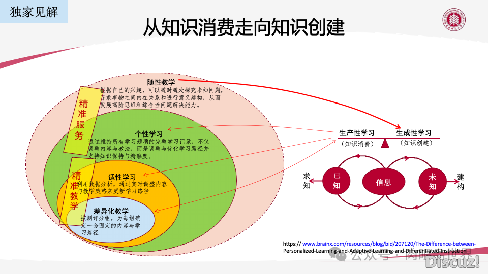AIGC手艺赋能教诲数字化转型的机缘取挑战PPT-华东师范年夜教(附下载)w61.jpg