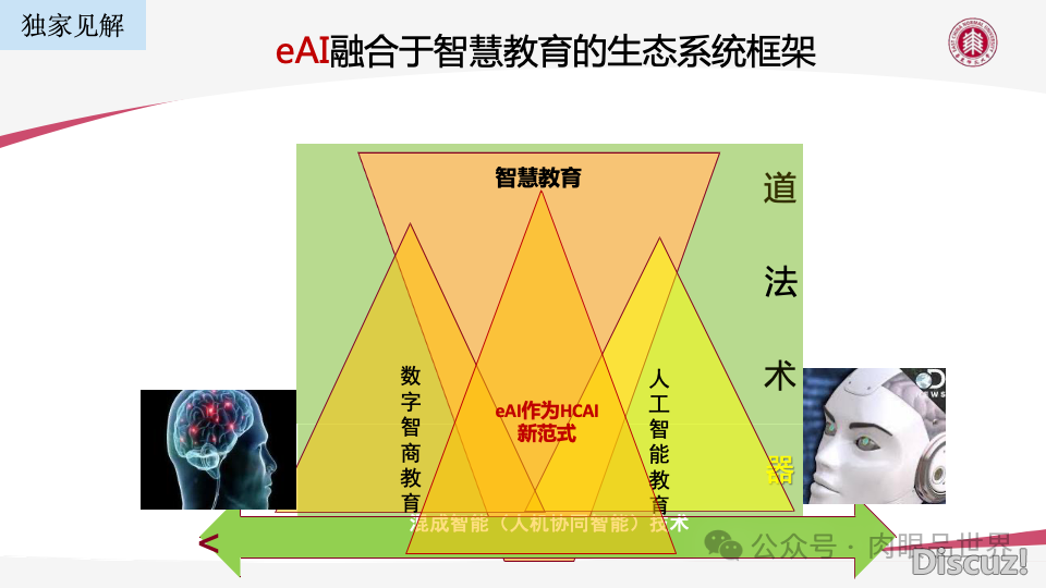 AIGC手艺赋能教诲数字化转型的机缘取挑战PPT-华东师范年夜教(附下载)w64.jpg
