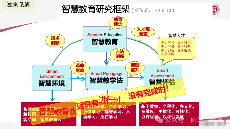 AIGC手艺赋能教诲数字化转型的机缘取挑战PPT-华东师范年夜教(附下载)w66.jpg
