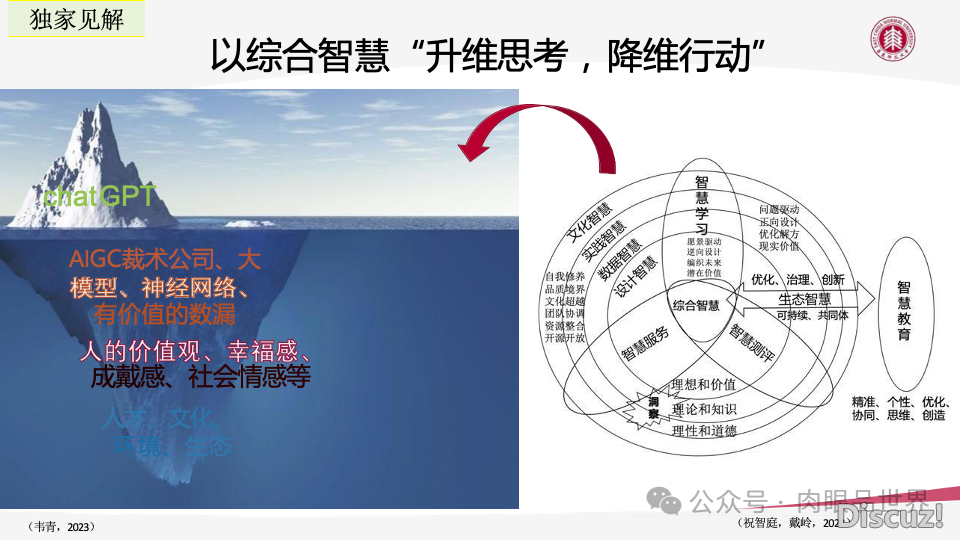 AIGC手艺赋能教诲数字化转型的机缘取挑战PPT-华东师范年夜教(附下载)w77.jpg