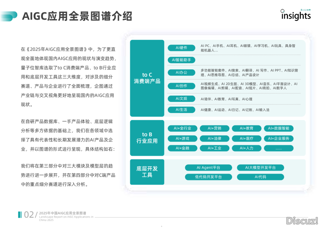 205019dgv4v5g9op9fb2f2