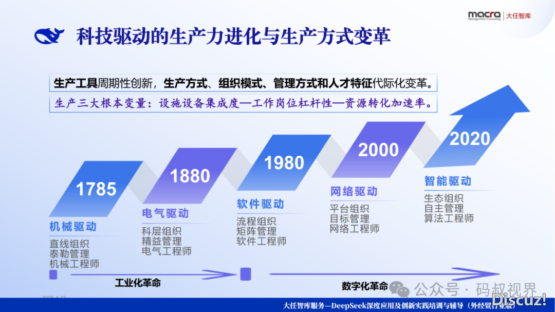 年夜任智库:Deepseek+中经贸企业立异包抄课本精华齐版(252 页) | 附PDF文献免费下载w8.jpg