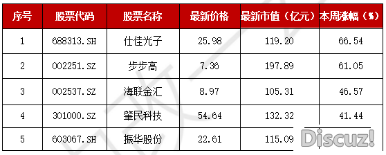 年夜爆料:DeepSeek  R2行将  公布,瞅面实足!时隔七年,下层再次个人进修野生智能w8.jpg