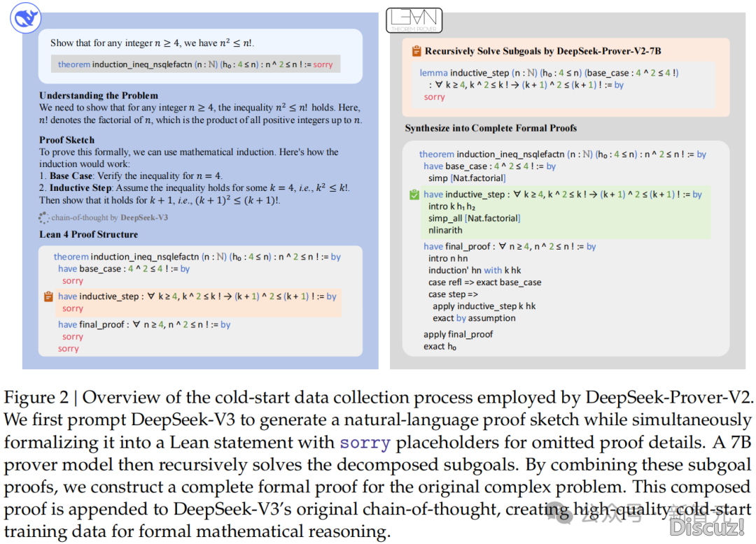 DeepSeek-Prover-V2减冕!数教拉理表示顺天狂飙w8.jpg