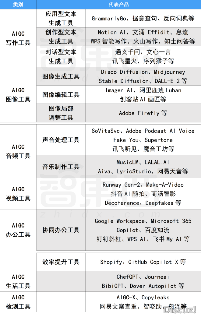 AIGC是甚么？一般人怎样自教AI使用？-19.png