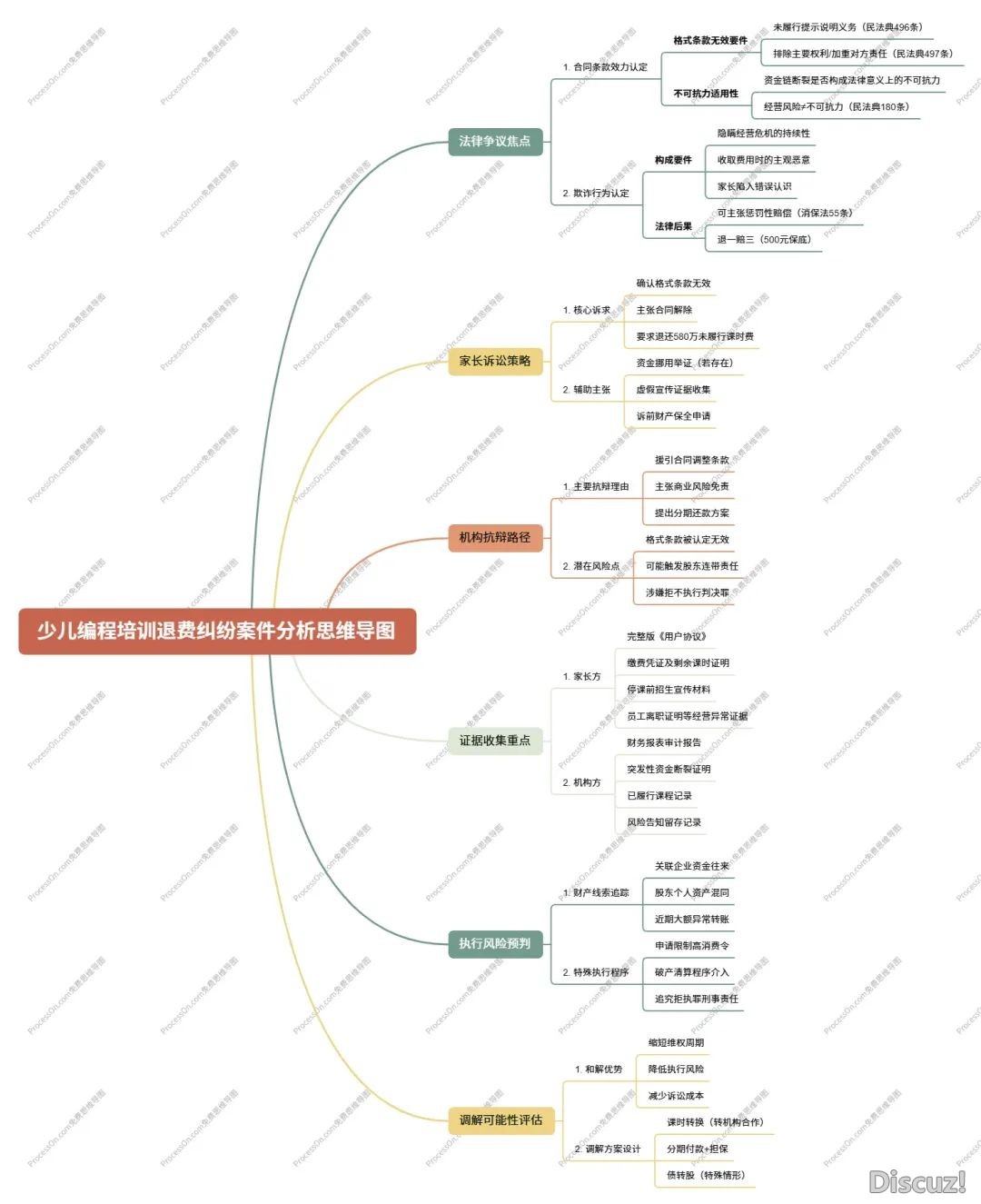 DeepSeek竟能模仿法民思惟?那些神级指令震动老状师!w9.jpg