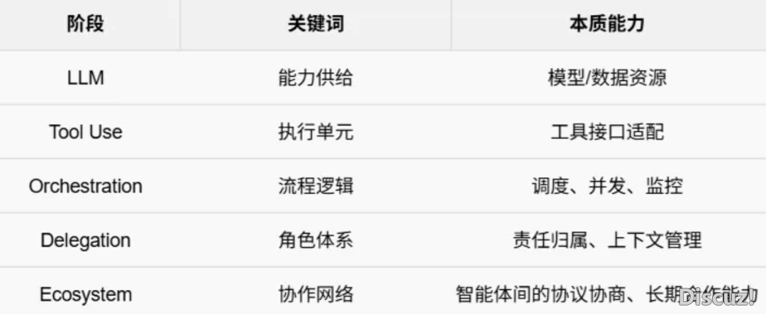 AI 万亿美圆机缘：从AI东西到智能体经济的贸易情势转型-9.png