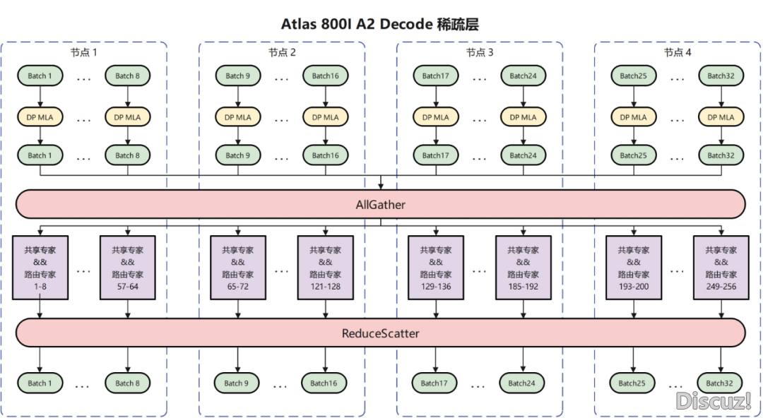 国产AI算力标杆,华为+DeepSeek跑出华夏速率!w6.jpg