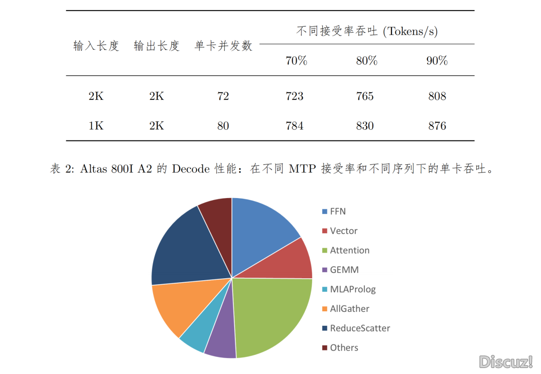 国产AI算力标杆,华为+DeepSeek跑出华夏速率!w9.jpg