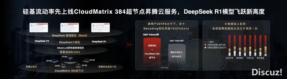 国产AI算力标杆,华为+DeepSeek跑出华夏速率!w11.jpg