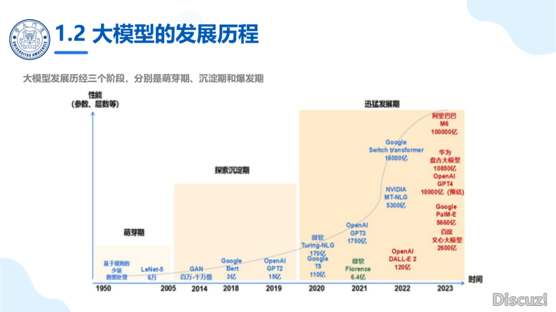 DeepSeek年夜模子横空出生避世,企业怎样抢占先机?速瞅!w9.jpg
