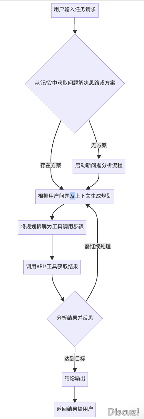 再聊OpenManus战MCP建立运维Agent实践及思考w2.jpg