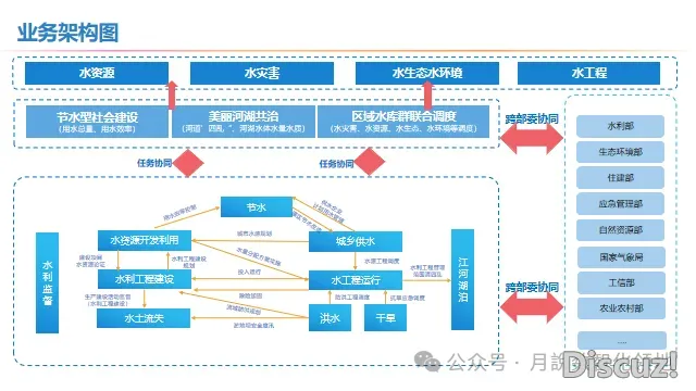 聪慧水力工程引进DeepSeek野生智能AI年夜模子处置计划(127页WORD)w26.jpg