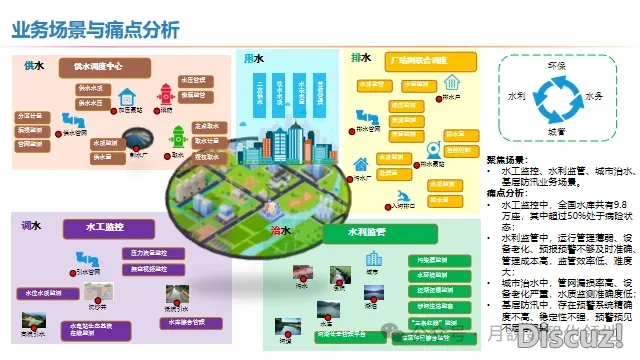 聪慧水力工程引进DeepSeek野生智能AI年夜模子处置计划(127页WORD)w25.jpg