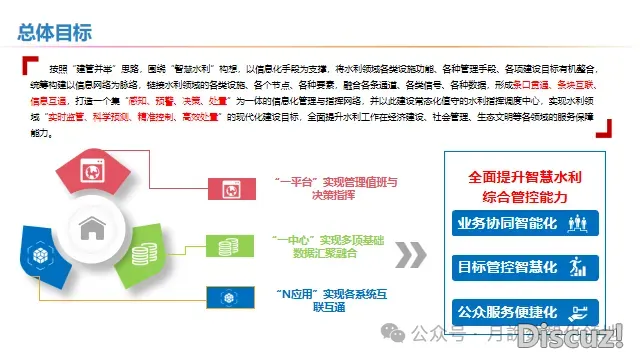 聪慧水力工程引进DeepSeek野生智能AI年夜模子处置计划(127页WORD)w27.jpg