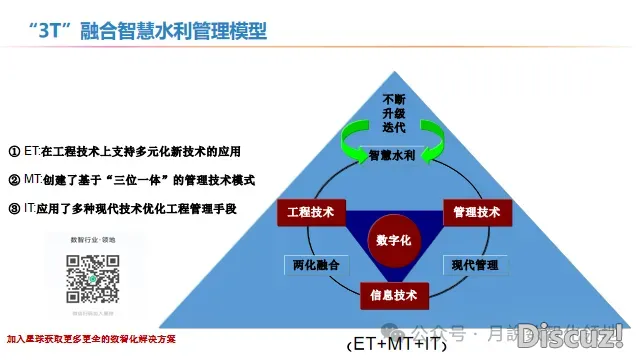 聪慧水力工程引进DeepSeek野生智能AI年夜模子处置计划(127页WORD)w32.jpg