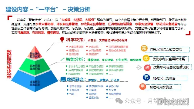 聪慧水力工程引进DeepSeek野生智能AI年夜模子处置计划(127页WORD)w37.jpg