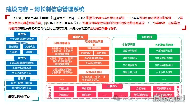 聪慧水力工程引进DeepSeek野生智能AI年夜模子处置计划(127页WORD)w43.jpg