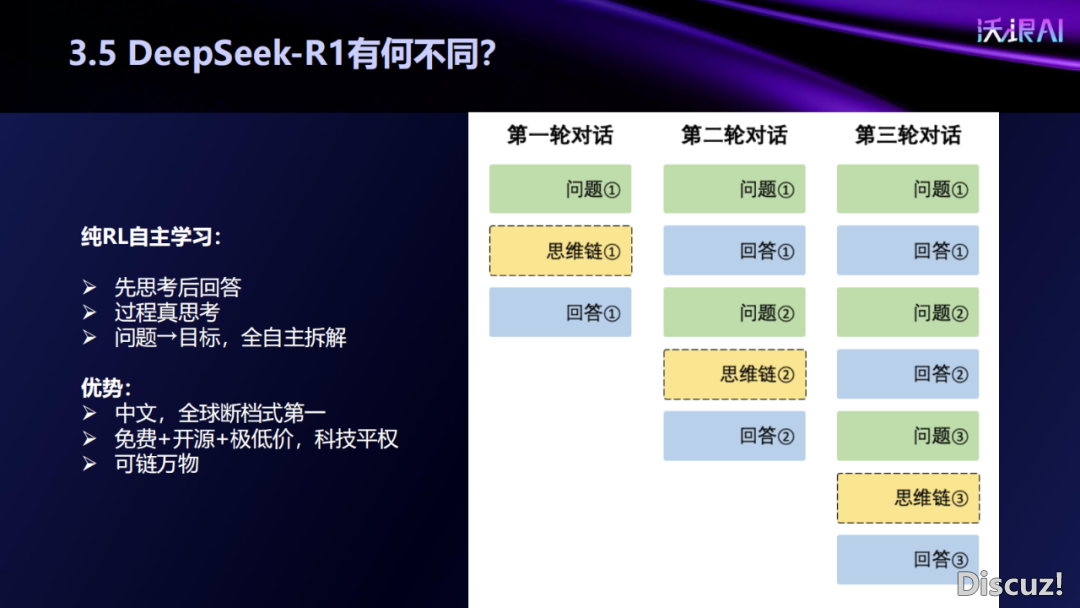 最新!2025DeepSeek提醒词汇深度弄法!w18.jpg