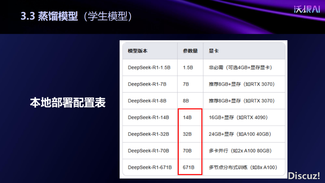 最新!2025DeepSeek提醒词汇深度弄法!w24.jpg