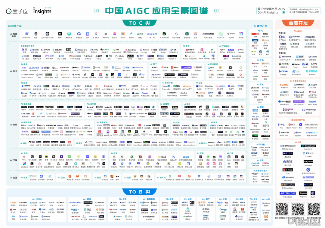 2025年华夏AIGC用齐景图谱陈述w7.jpg